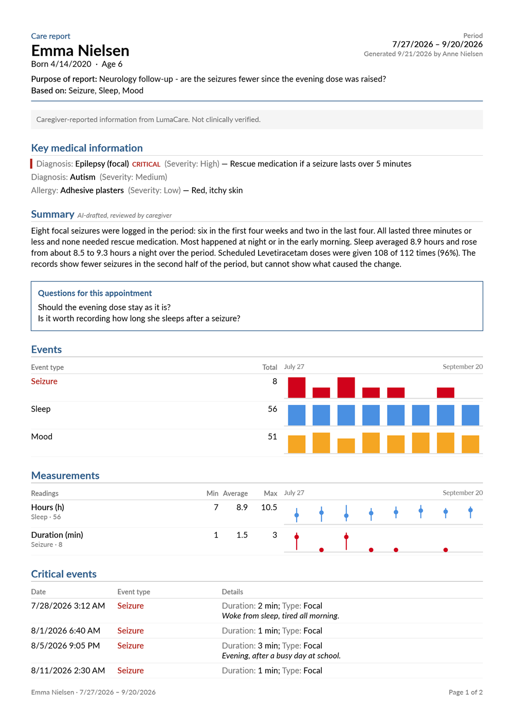 The first page of a care report PDF