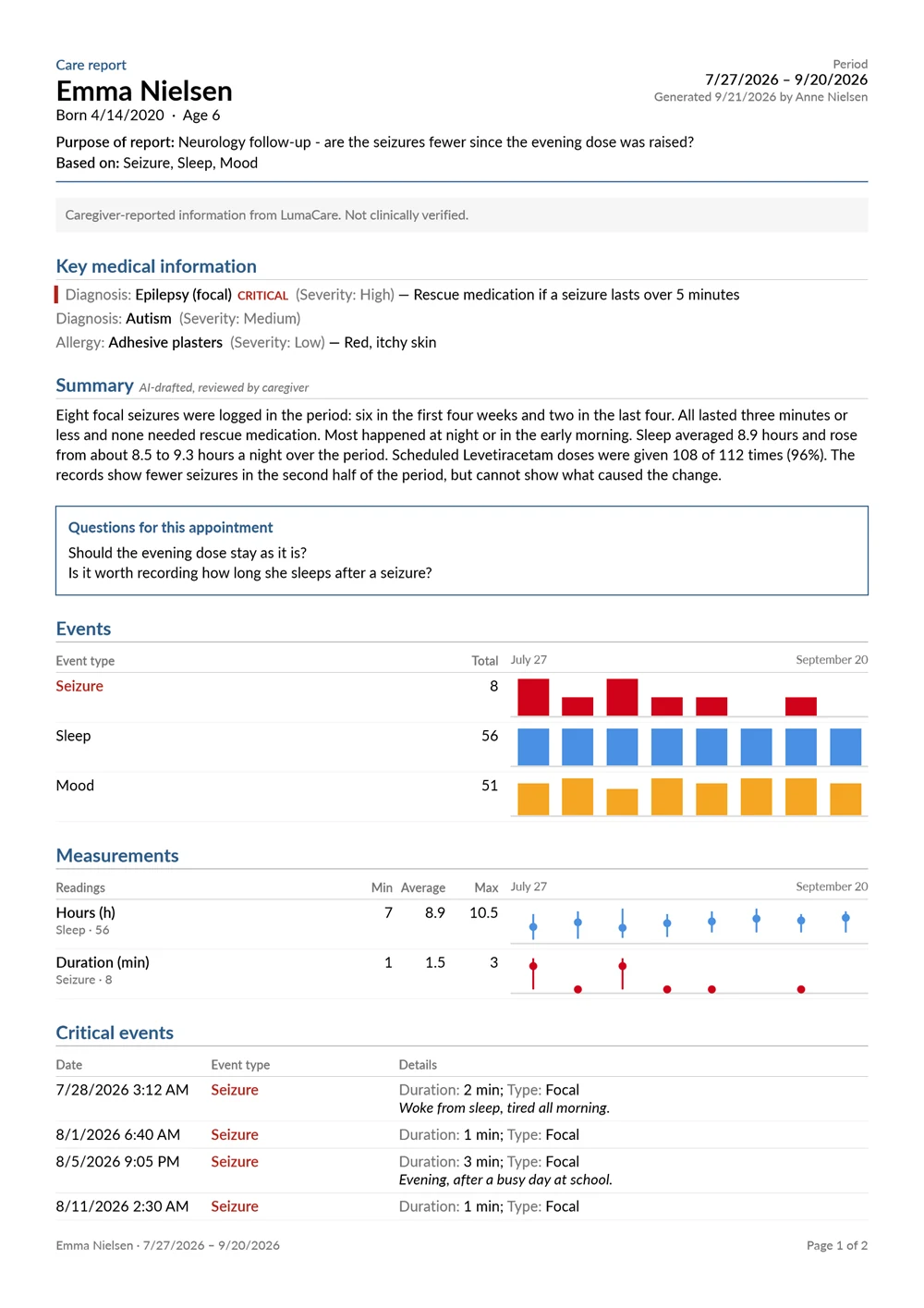 The first page of a care report PDF